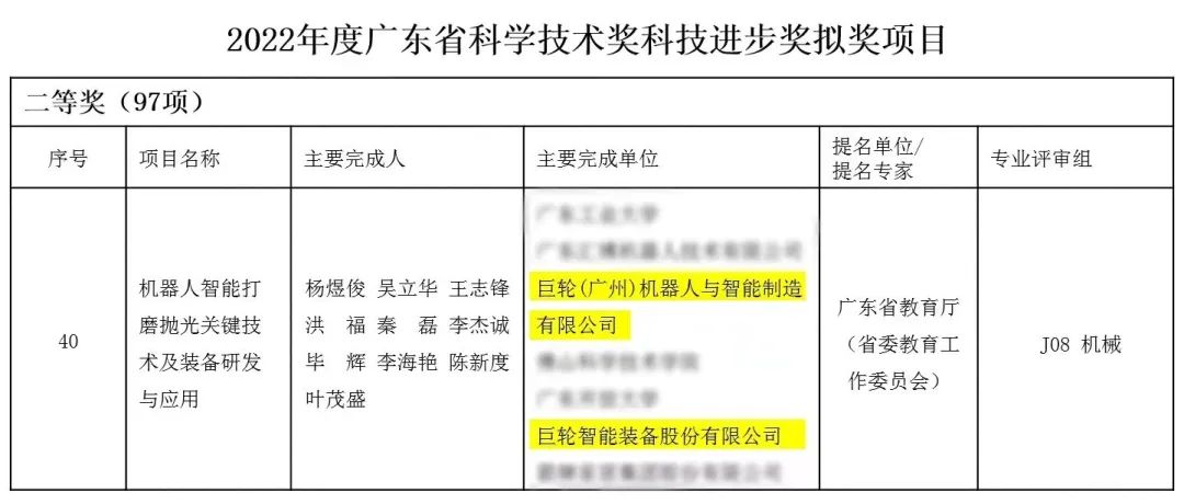 重大喜訊！巨輪斬獲廣東省科技領域至高榮譽——廣東省科學技術獎